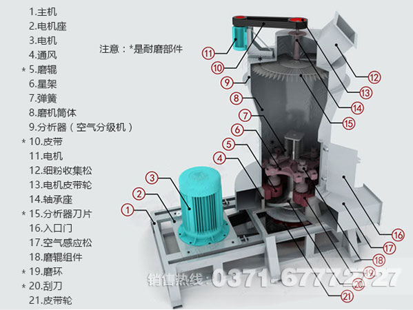 雷蒙磨粉機結構圖