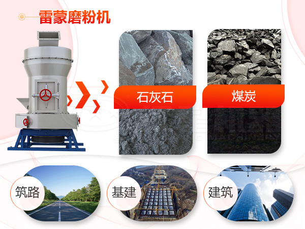 磨粉機應用領域介紹